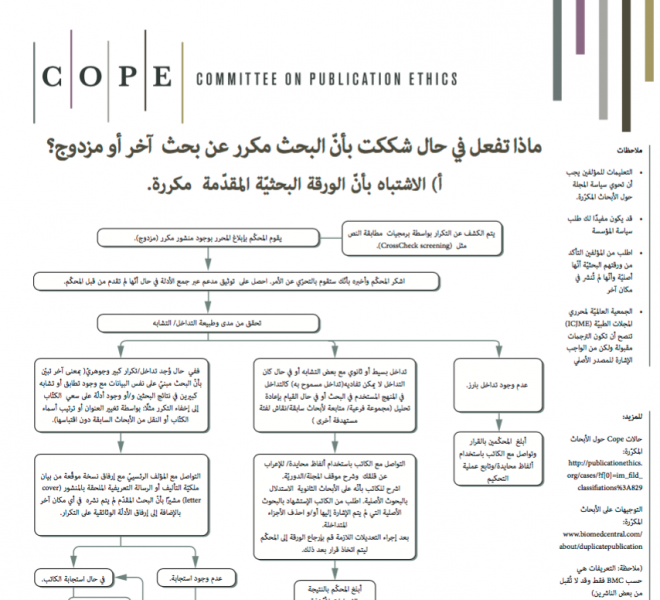 Arabic flowcharts COPE