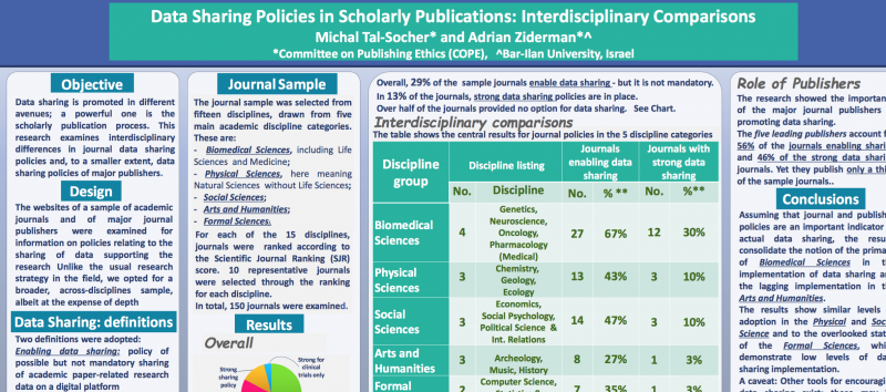 Data Sharing Policies in Scholarly publications: interdisciplinary comparisons